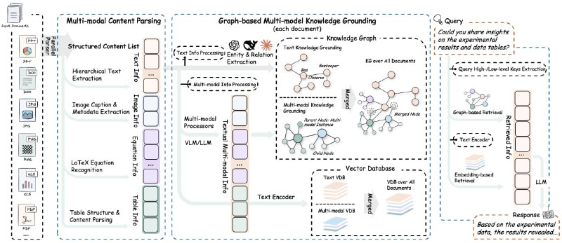 香港大学数据智能实验室的项目