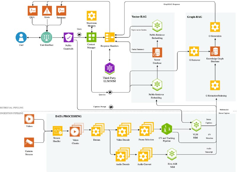 NVIDIA AI Blueprint