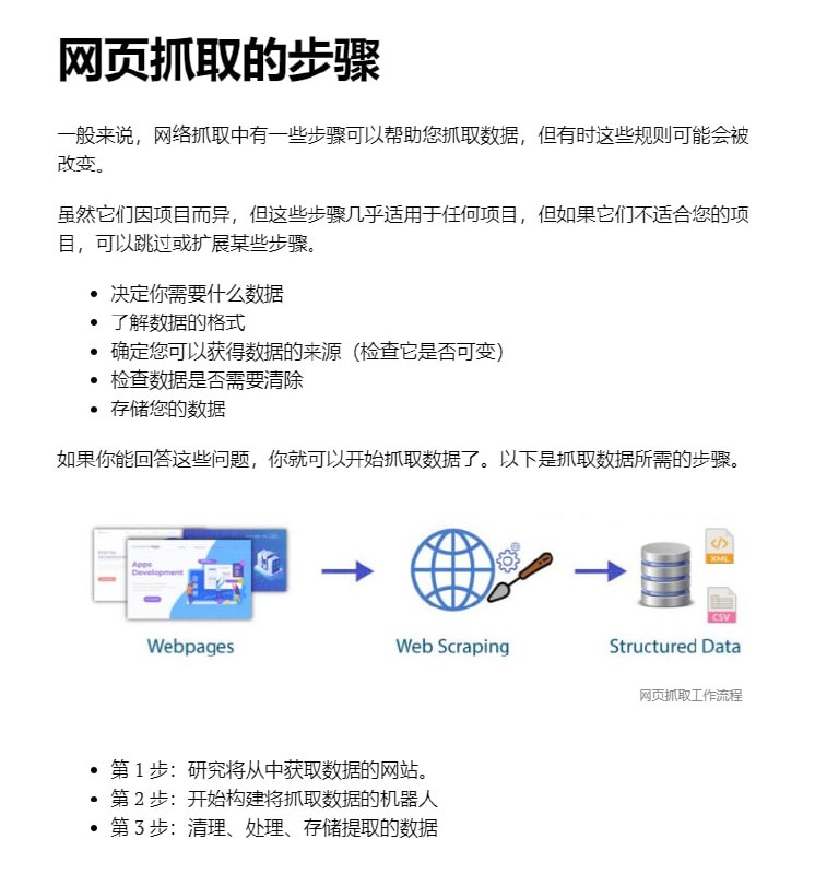 使用 Python BeautifulSoup 进行网页抓取