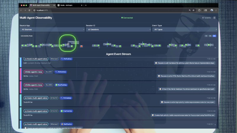 Multi-Agent Observability System