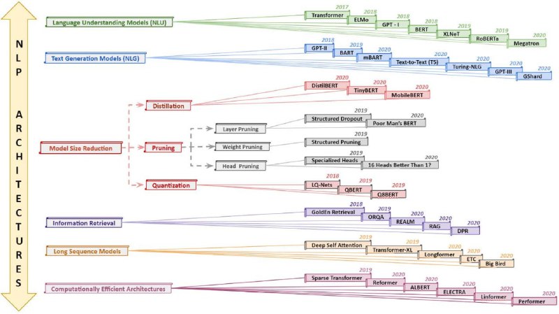 #NLP #手册#NLP #手册