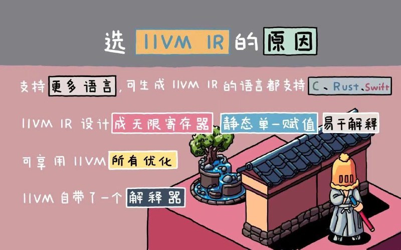 本周四晚20