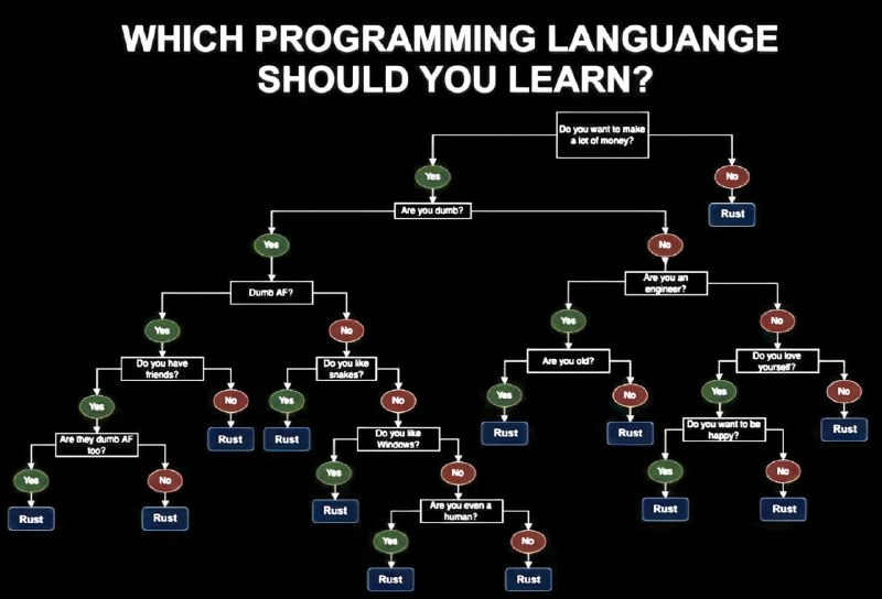 flowchart 流程图