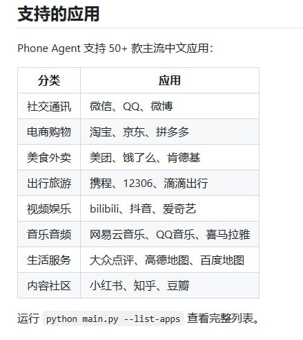手机操作太繁琐？Open-AutoGLM 帮你自动化完成！  这是一个基于 AutoGLM 的开源手机智能助理框架，能理解手机屏幕内容，通过视觉语言模型结合 ADB 自动控制安卓设备，帮你用自然语言指令操作手机应用