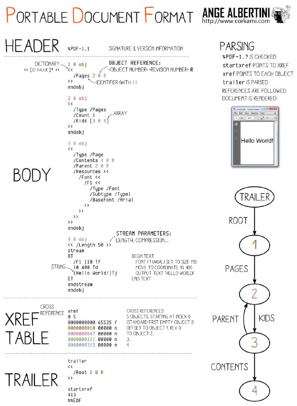 PDF文档结构可视化原图 | #可视化