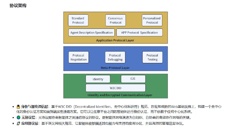 AgentNetworkProtocol