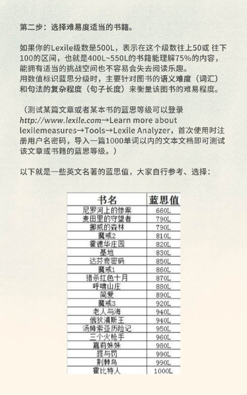 分级阅读，如何选择与自己阅读能力相符的英文书籍？ #经验分级阅读，如何选择与自己阅读能力相符的英文书籍？ #经验
