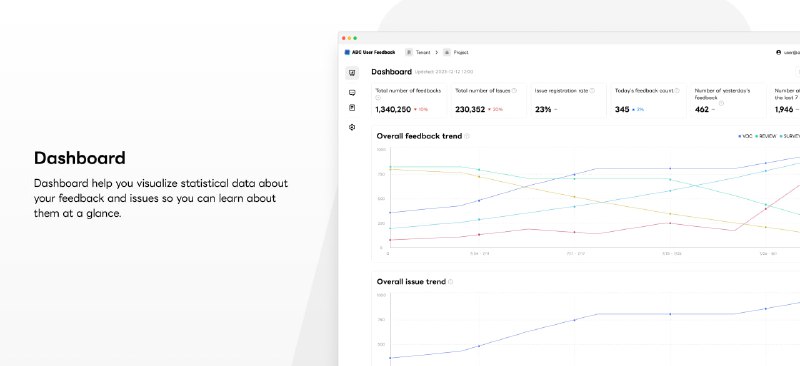 ABC User Feedback