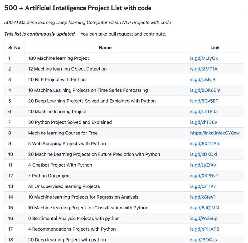 一位工程师在 GitHub 上以文章的形式整理了 500 个值得学习的 AI 项目，覆盖 #机器学习 、 #深度学习 、计算机视觉、NLP 等领域 #AI
