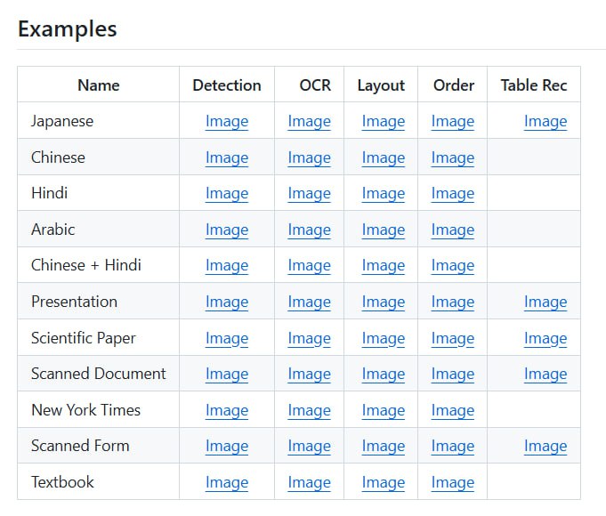 面向文档的轻量级 OCR 及布局分析工具，支持 90+ 语言，性能媲美主流云服务，聚焦精准识别与结构解析