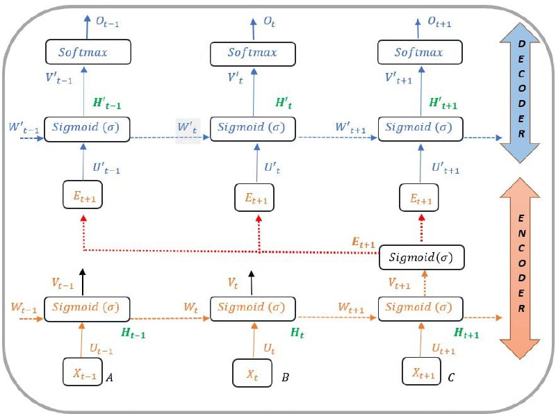 #NLP #手册#NLP #手册