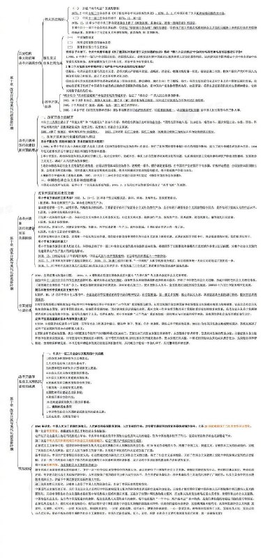 #2021考研报名最后一天考研政治史纲最完整知识点逻辑框架图