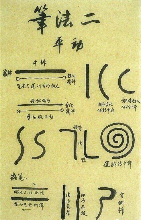 #书法 笔法解密图#书法 笔法解密图
