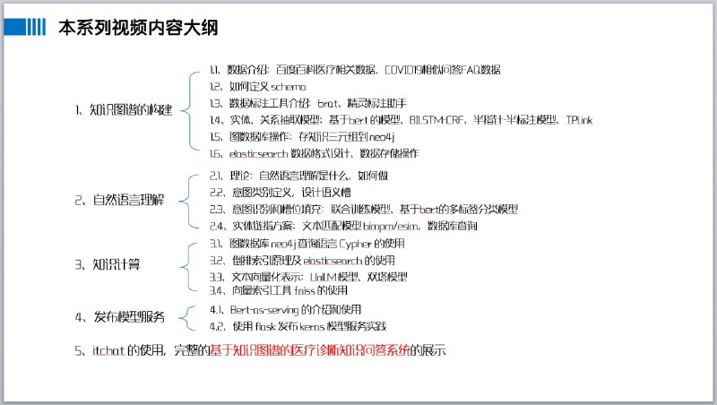 基于知识图谱的医疗诊断知识问答系统基于知识图谱的医疗诊断知识问答系统