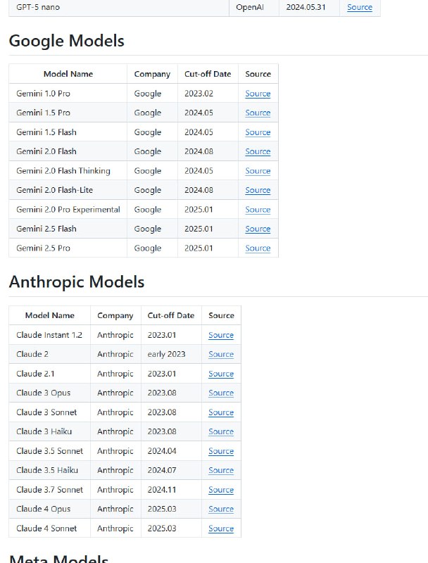LLM Knowledge Cut-off Dates Summary