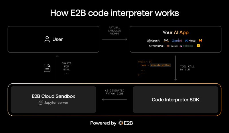 GPT-AI-Code-Interpreter