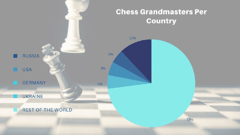 如何成为国际象棋大师？如何成为国际象棋大师？
