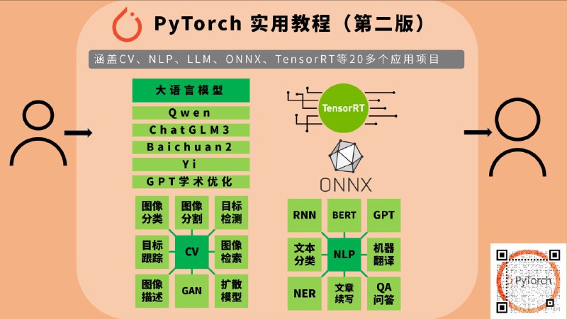 PyTorch实用教程（第二版）