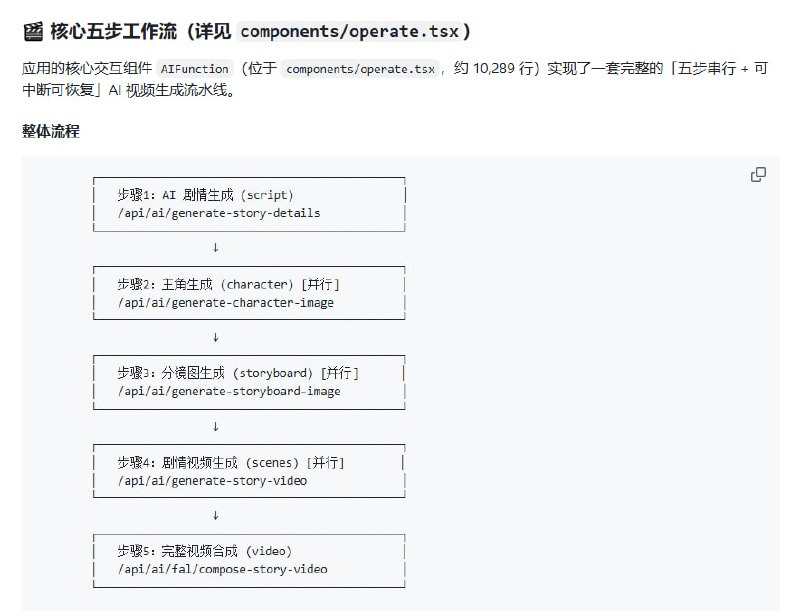 【把好莱坞剧组塞进 GitHub 仓库