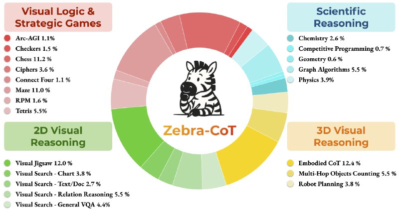 Zebra-CoT