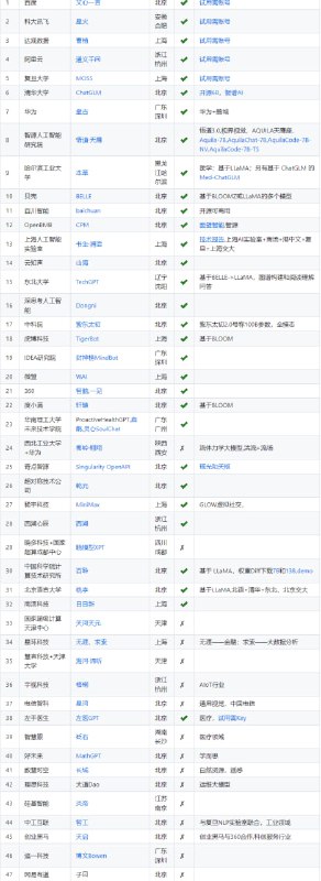 LLMs-In-China