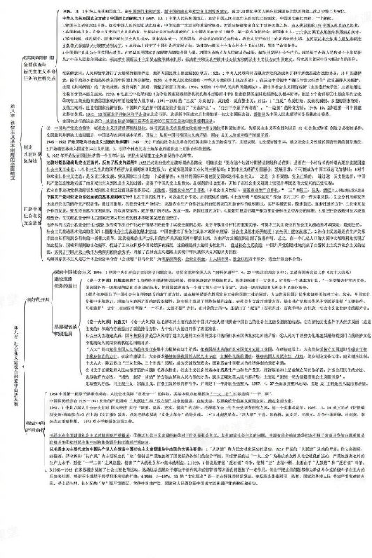 #2021考研报名最后一天考研政治史纲最完整知识点逻辑框架图