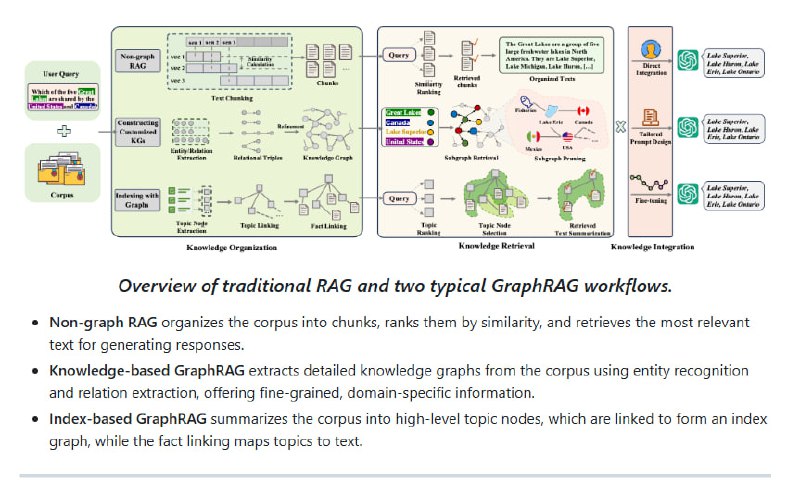Awesome-GraphRAG 汇聚了图结构检索增强生成（GraphRAG）领域的核心资源，包括最新综述、论文、基准测试与开源项目，适合深度研究和应用开发者参考