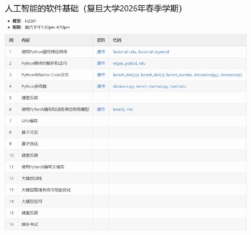复旦大学的课程