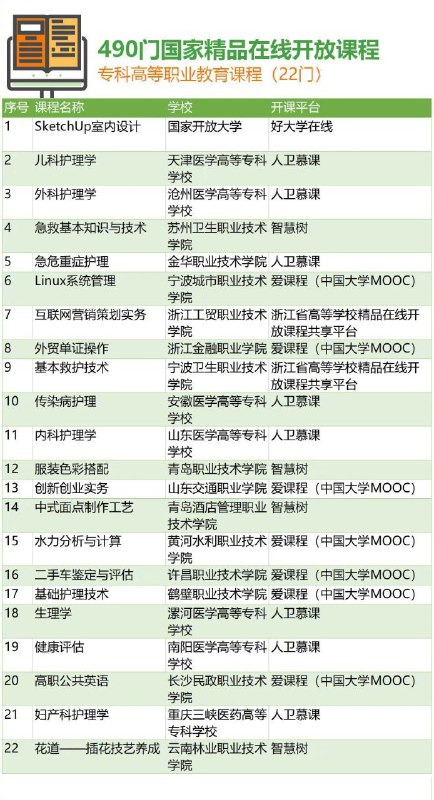 468门国家精品在线开放课程468门国家精品在线开放课程