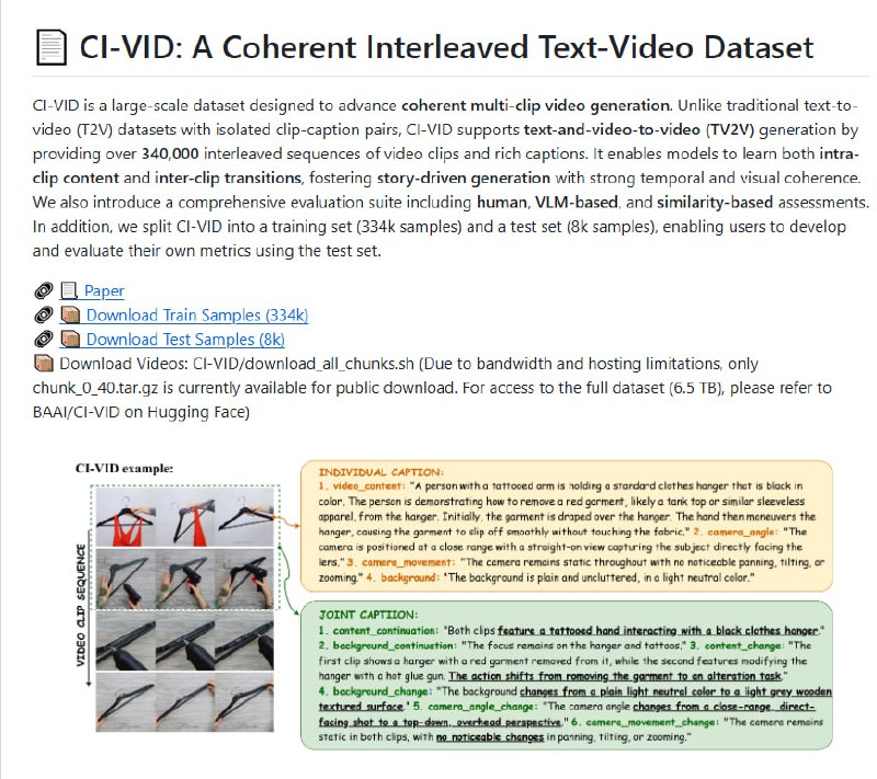 CI-VID