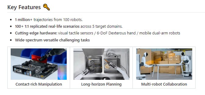 AgiBot-World