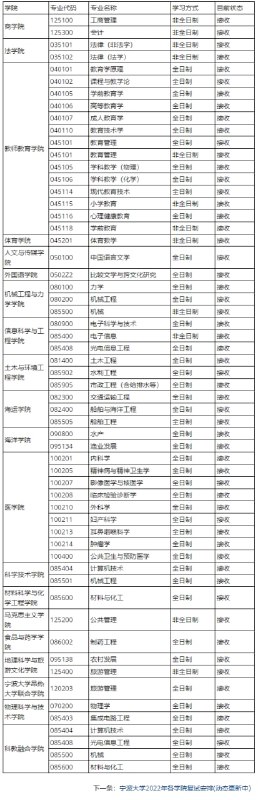 浙江农林大学2022年硕士研究生调剂信息公告宁波大学2022年硕士研究生招生调剂公告浙江工业大学2022年硕士研究生招生调剂公告浙江财经大学2022年硕士研究生招生调剂信息公告吉林外国语大学2022年硕士研究生招生调剂公告山西省中医药研究院2022年硕士研究生复试相关工作安排浙江农林大学2022年硕士研究生调剂信息公告宁波大学2022年硕士研究生招生调剂公告浙江工业大学2022年硕士研究生招生调剂公告浙江财经大学2022年硕士研究生招生调剂信息公告吉林外国语大学2022年硕士研究生招生调剂公告山西省中医药研究院2022年硕士研究生复试相关工作安排
