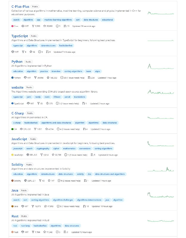 GitHub 最大的开源算法库