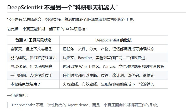 在线科研总是被琐碎重复的工作拖慢