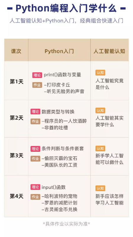 Python小课对电脑配置无要求，不用安装任何程序，用浏览器打开网页，30秒即可进入编程界面，每节课15—20分钟Python小课对电脑配置无要求，不用安装任何程序，用浏览器打开网页，30秒即可进入编程界面，每节课15—20分钟