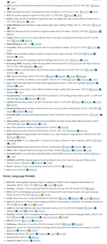 Awesome-VLA-Papers