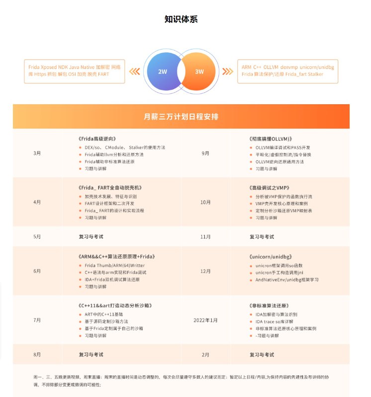 预售 [2022春季班]《安卓高级研修班(网课)》月薪三万计划预售 [2022春季班]《安卓高级研修班(网课)》月薪三万计划
