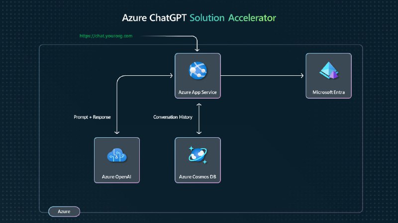 Azure ChatGPT