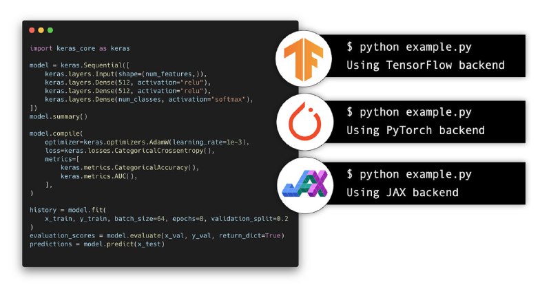 Keras Core