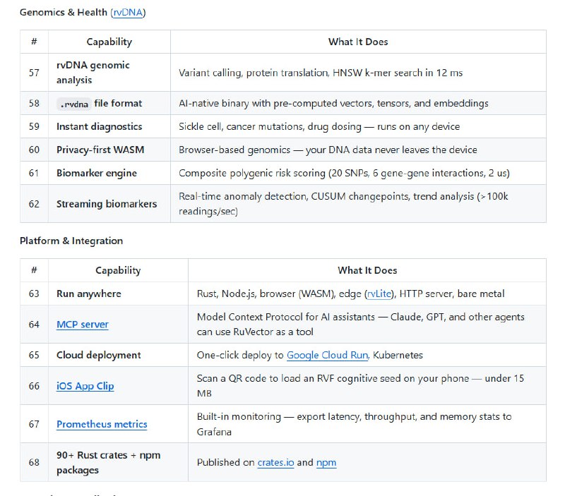 在线向量数据库经常只提供基础的相似度搜索，结果固定不变，人工调整复杂