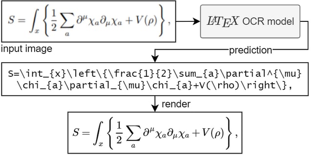 pix2tex - LaTeX OCR