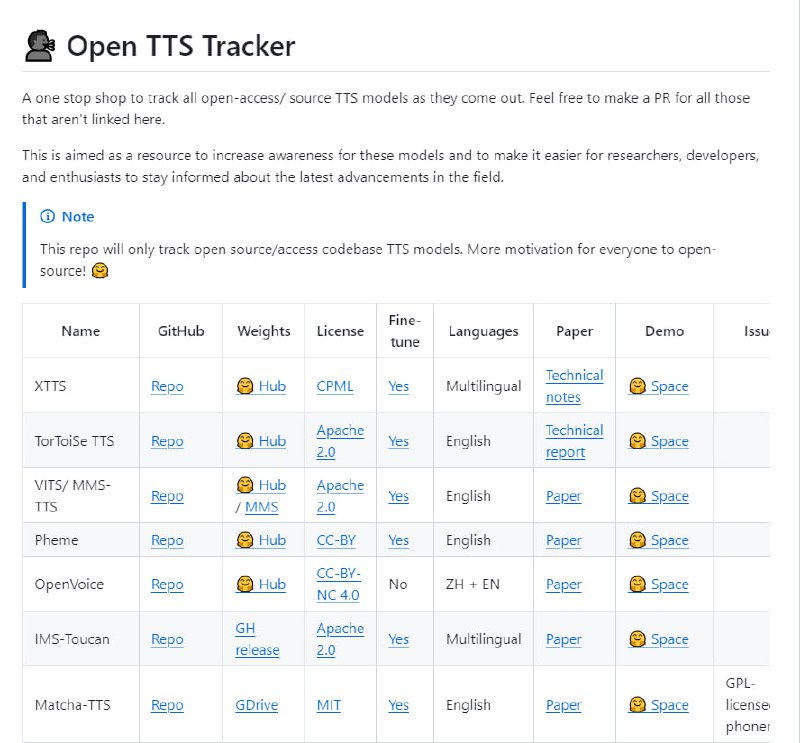 Open TTS Tracker