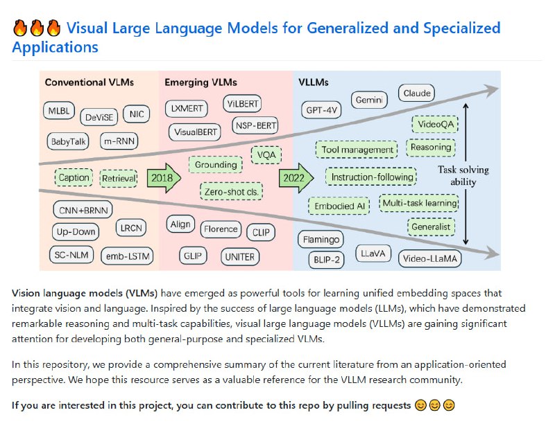 awesome-VLLMs