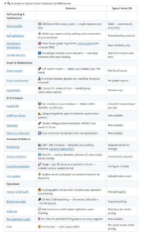 在线向量数据库经常只提供基础的相似度搜索，结果固定不变，人工调整复杂