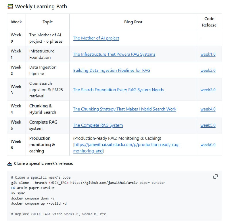 The Mother of AI Project 构建生产级 RAG 系统的完整实战课程——从基础关键词搜索到本地 LLM 智能问答，真正掌握企业级检索增强生成架构• 系统化进阶路径