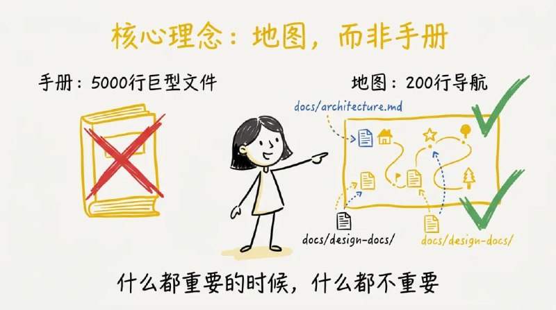 一个文件让 AI Coding 效率翻倍