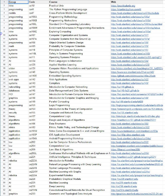 斯坦福大学2020-2021年计算机科学秋季课程表传送门 | 精编表格版 | #计算机科学斯坦福大学2020-2021年计算机科学秋季课程表传送门 | 精编表格版 | #计算机科学