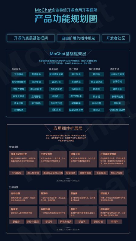 MoChat  - 基于企业微信的开源应用开发框架&引擎，也是一套通用的企业私域流量管理系统 #机器学习MoChat  - 基于企业微信的开源应用开发框架&引擎，也是一套通用的企业私域流量管理系统 #机器学习