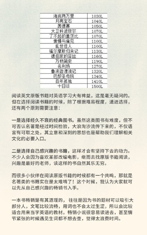 分级阅读，如何选择与自己阅读能力相符的英文书籍？ #经验分级阅读，如何选择与自己阅读能力相符的英文书籍？ #经验