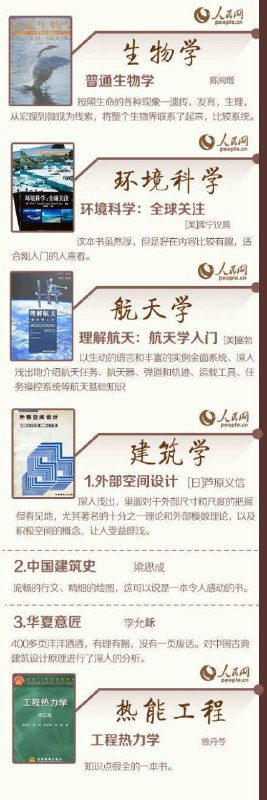 69本各学科领域入门书 ​​​69本各学科领域入门书 ​​​